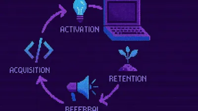 Growth Loops: The Secret Weapon for Sustainable SaaS Growth