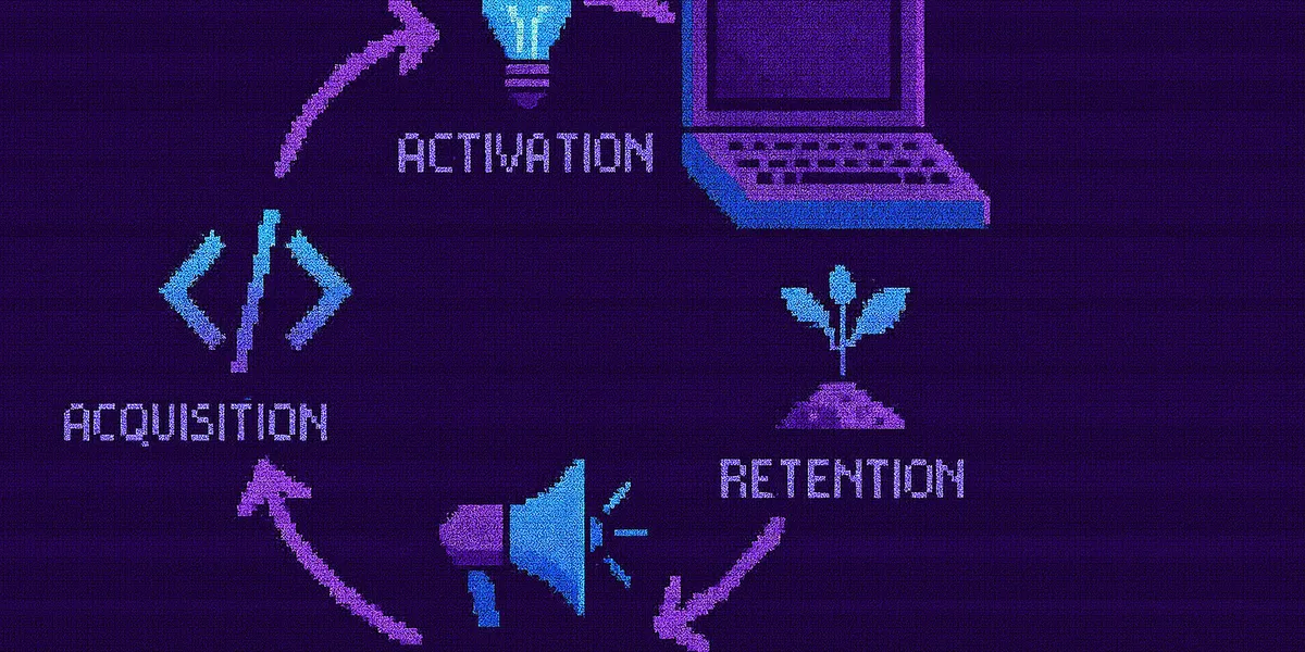 Growth Loops: The Secret Weapon for Sustainable SaaS Growth