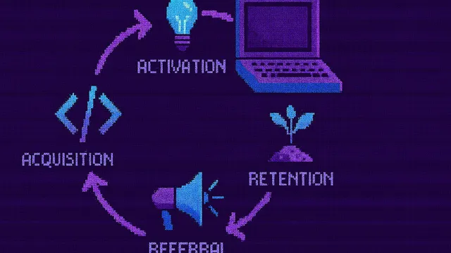 Growth Loops: The Secret Weapon for Sustainable SaaS Growth